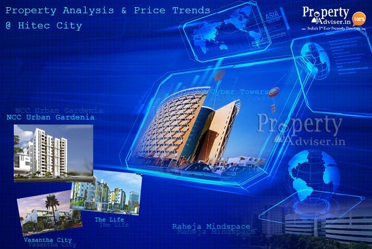 Latest Price Trends and Properties in Hitec City