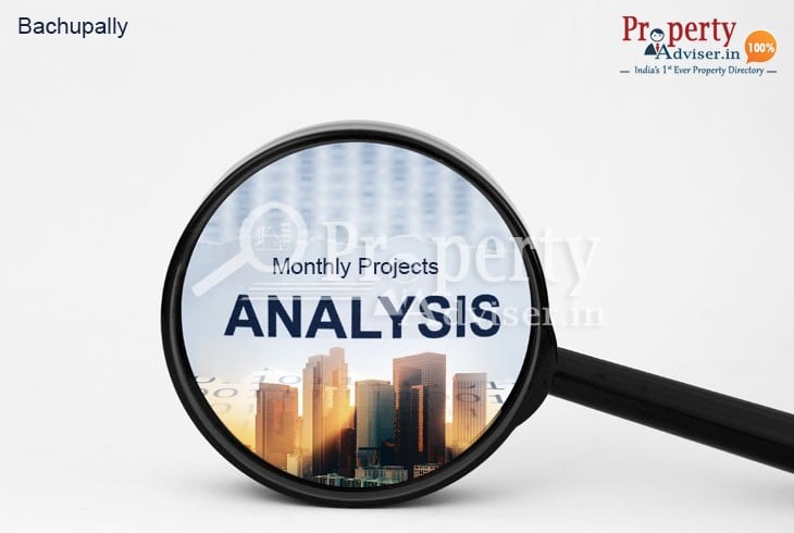 Monthly Real Estate Property Analysis in Bachupally