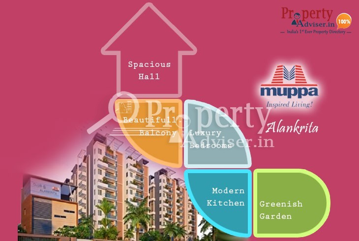 Gated Community Flats for Sale at Narsingi, Hyderabad with Good Amenities