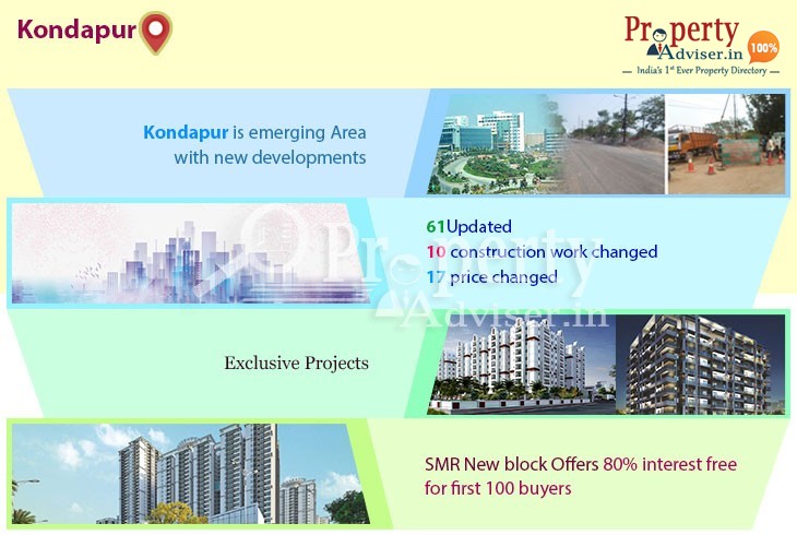 Kondapur Real Estate Market with Latest Happening Events Kondapur Real Estate Market with Latest Happening Events