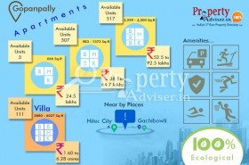 What Is Currently Happening In Gopanpally Real Estate Market