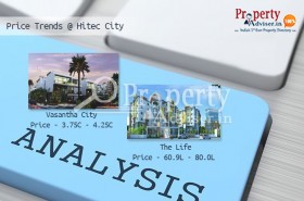 Apartment for Sale in Hitec City