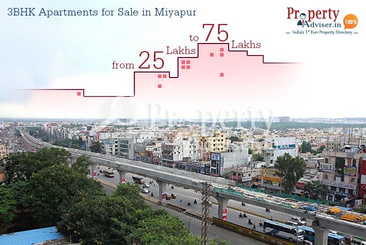 3BHK Flats for Sale in Miyapur at Hyderabad