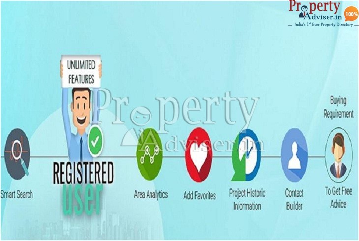 Add Favorite Page Shortlist Your Favorite Property in Hyderabad