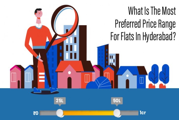 Preferred Price Range for Flats in Hyderabad