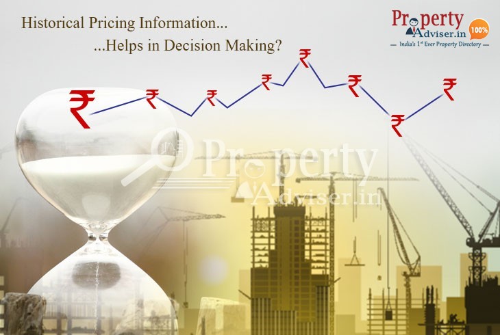 Historical Pricing Information of the Projects