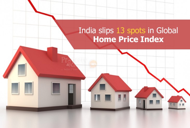Home Prices in India Declined by 3.6 percent in 2020 