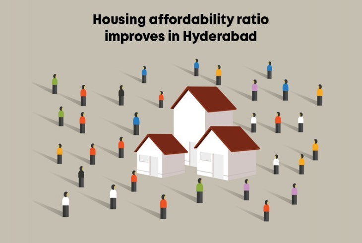 Housing affordability ratio improves in Hyderabad
