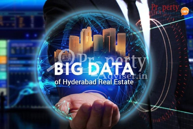 Future of Big Data in Hyderabad Real Estate