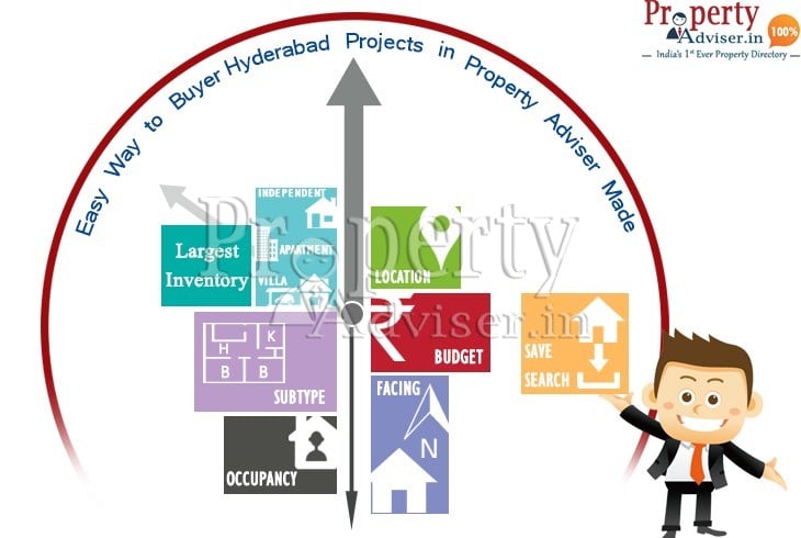 Overall Hyderabad projects in Property adviser and it made easy way to buyer