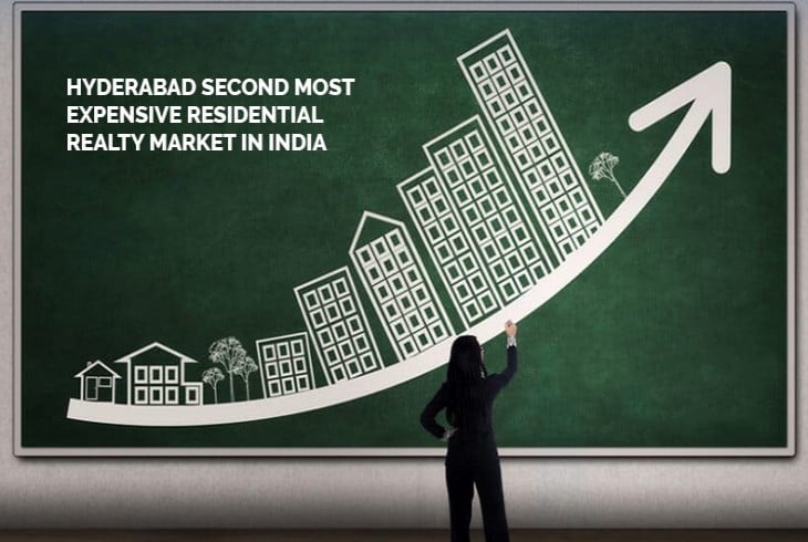 HYDERABAD 2nd MOST EXPENSIVE RESIDENTIAL REALTY MARKET 