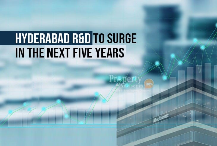 Medtronic 1,200 Crore Investment in Hyderabad R&D - Largest Outside the US