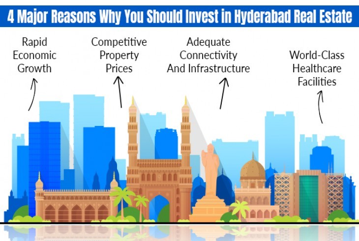 Hyderabad Real Estate Investment - Hell Yesss!