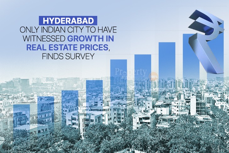 Hyderabad Stood At 122nd Position At Home Prices Appreciation in Q4 2020 