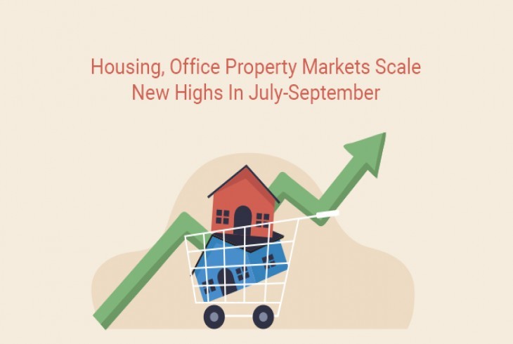 Office real estate markets see new highs in July-September