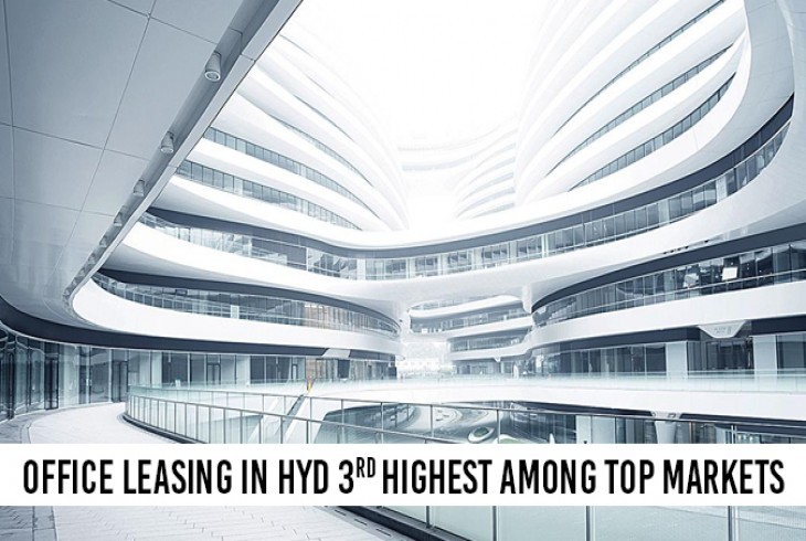 Hyderabad obtains 3rd highest rank among top markets in office leasing  