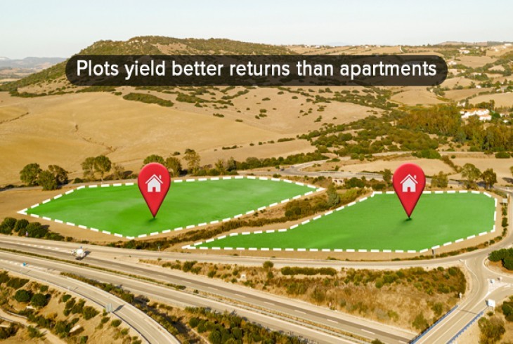 Plots in Hyderabad show a better return on investments