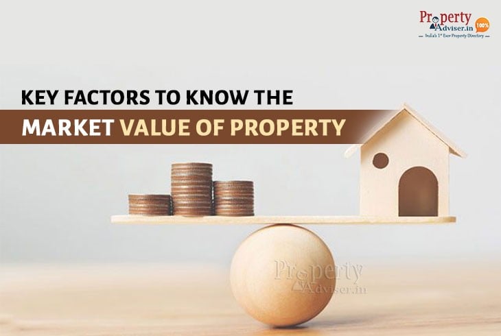 Property Value – Key Factors to Know the Market Value of Property