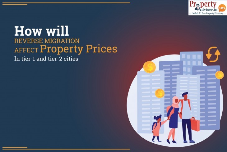 Reverse Migration and property prices in Telangana
