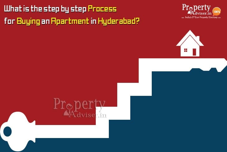 What is the step by step process for buying an apartment in Hyderabad
