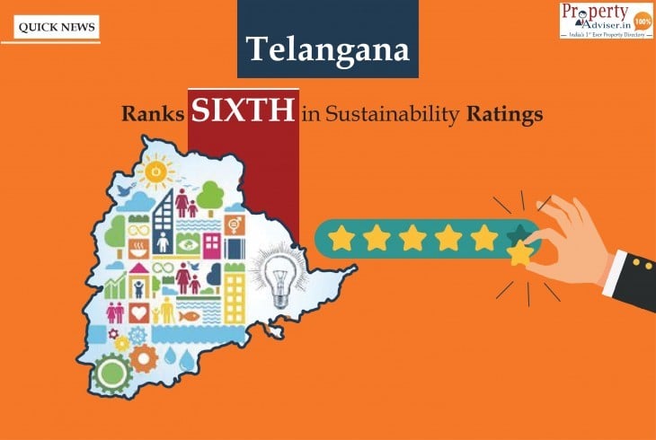 Telangana Ranks High in Sustainable Development Programs 