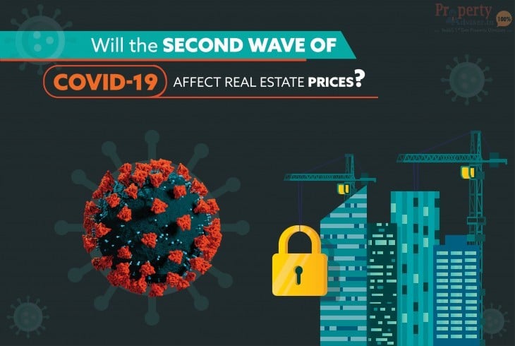 Will Property Prices Be Affected Due To the Second Covid-19 Wave