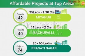 Affordable Residential Properties in North-West Hyderabad