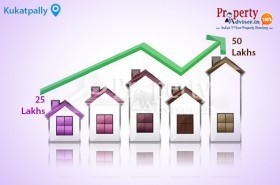 Apartments for Sale in Hyderabad