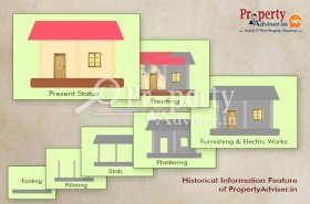 Buy a home in Hyderabad with the help of its Historical Construction Photos