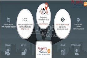 Connect To Professional Website To Sell Your Home Online
