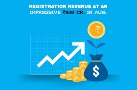 Hyderabad real estate industry growth revenue 