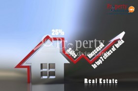 25% property sales increased in top cities of india