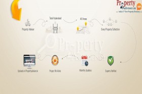 Real-Estate Website Launched In A New Look With Smart Search For Every Buyer