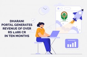  Rs 1,086 crores Generated by Dharani Portal in ten months 