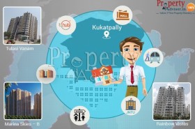 trending projects in kukatpally, hyderabad Trending projects in Kukatpally Hyderabad