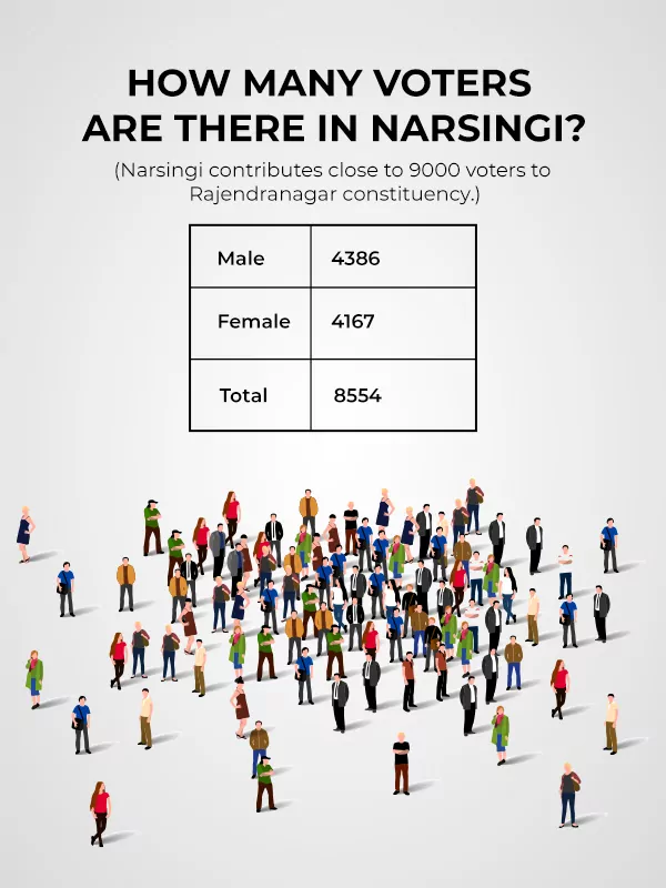 Narsingi-voters
