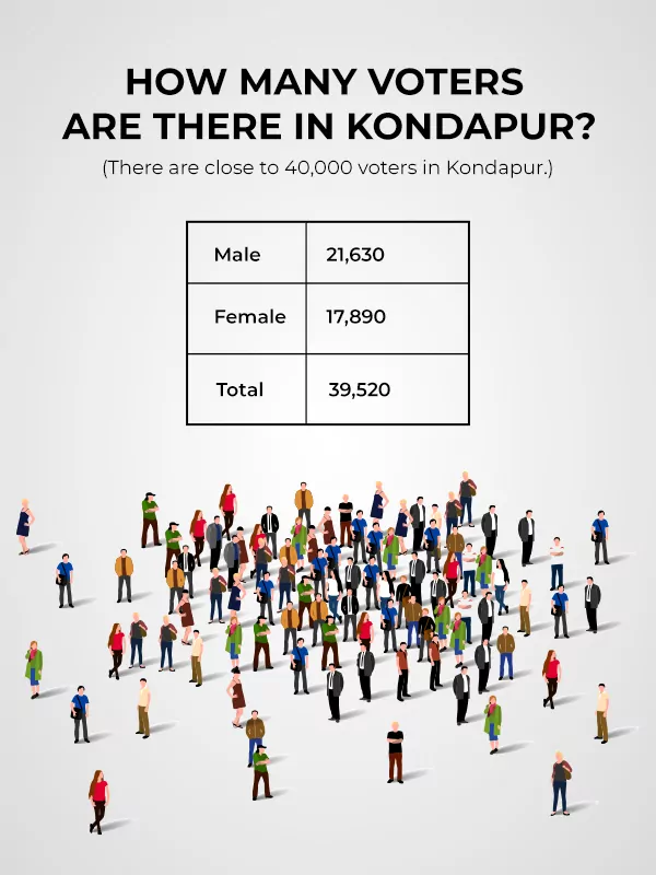 Kondapur-voters