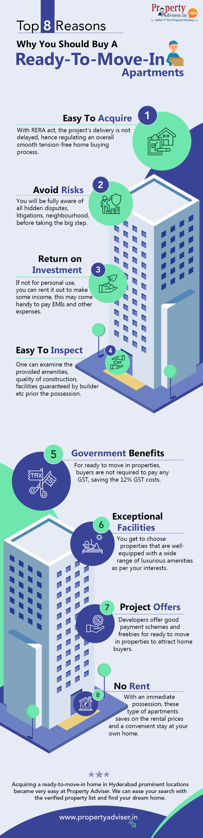 Infographic Top 8 Reasons to a Ready -To-Move Apartments