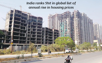 India ranks 51st in the world for yearly growth in housing costs