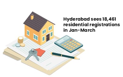 Hyderabad Sees 18461 Residential Registrations In Jan To March