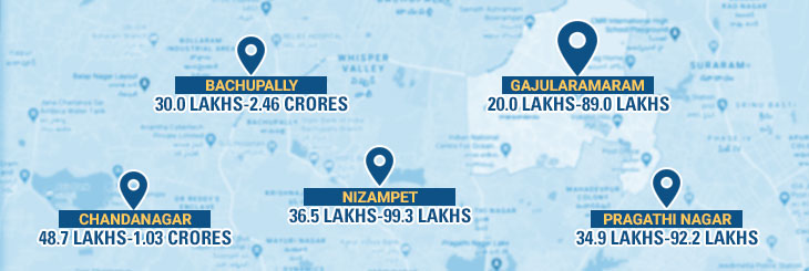 Affordable Apartments in Hyderabad with Latest Price Trends